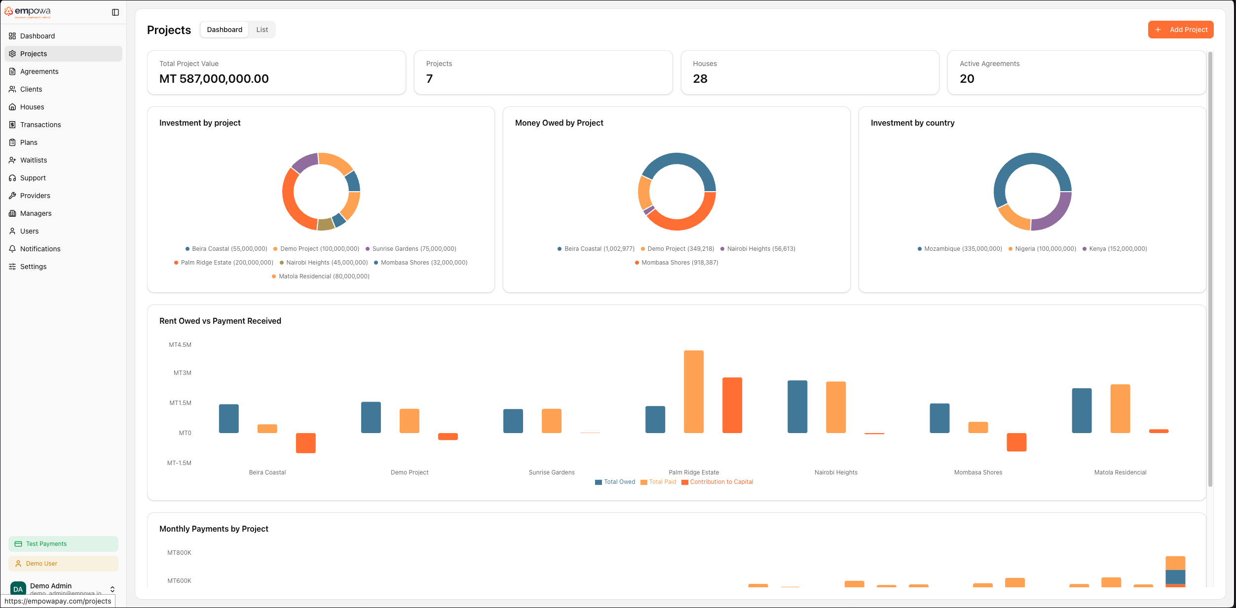 Empowa operator portal — Projects dashboard.