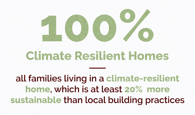 Impact Card 100 climate resilient