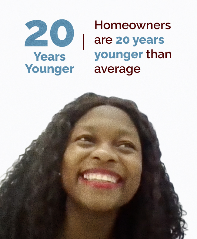 Impact Card 20 years younger