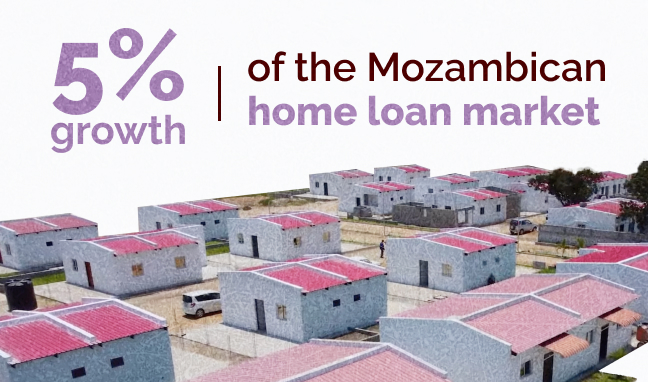 Impact Card 5 growth home loans